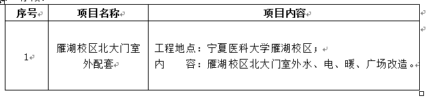 伟德国际1946源于英国雁湖校区北大门室外配套项目招标公告