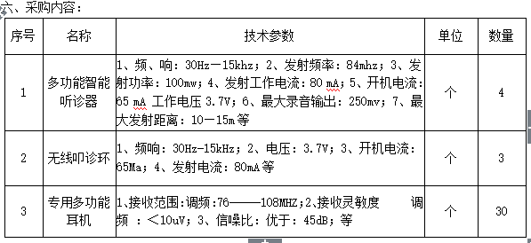 伟德国际1946源于英国临床医学重点专业群建设采购项目招标公告