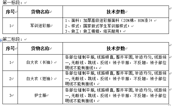 伟德国际1946源于英国学生军训迷彩服及医用白大衣、护士服采购项目招标公告