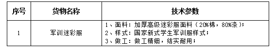 伟德国际1946源于英国学生军训迷彩服及医用白大衣、护士服采购项目第一标段(二次)招标公告