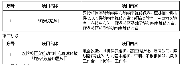 伟德国际1946源于英国临时动物周转单元改造项目二次招标公告