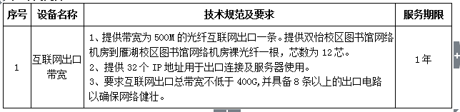 伟德国际1946源于英国校园网出口带宽租用项目二次招标公告