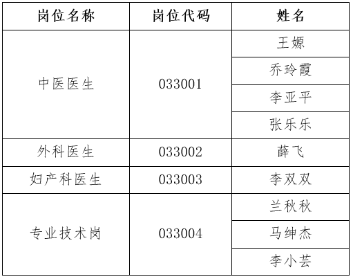 2020年伟德国际1946源于英国附属中医院公开招聘工作人员资格复审合格人员名单公示
