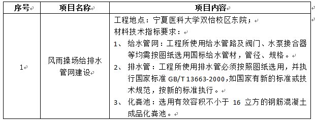 伟德国际1946源于英国双怡校区风雨操场给排水管网工程项目招标公告