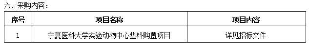 伟德国际1946源于英国实验动物中心垫料购置项目招标公告