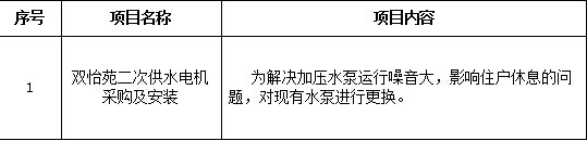 伟德国际1946源于英国双怡苑二次供水电机采购及安装项目招标公告