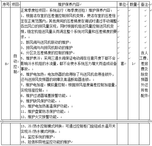 伟德国际1946源于英国实验动物中心设备维护保养项目变更公告