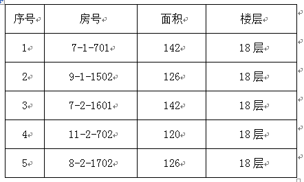 伟德国际1946源于英国2015年教职工申购区直单位统建房的公告