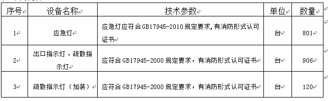 伟德国际1946源于英国所需消防器材采购项目