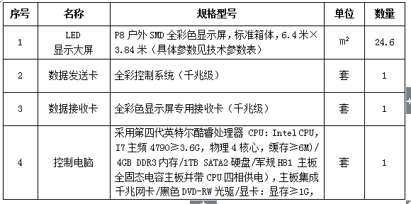 伟德国际1946源于英国继续教育学院电子屏安装项目 招标公告