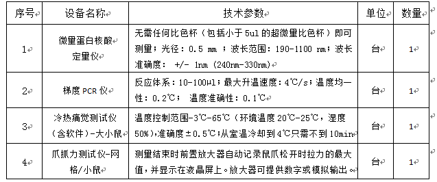 伟德国际1946源于英国2012年自治区创新发展(创新平台)专项资金设备采购项目招标公告