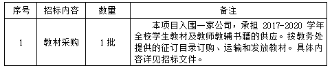 伟德国际1946源于英国教材订购(定点供应商)招标项目招标公告