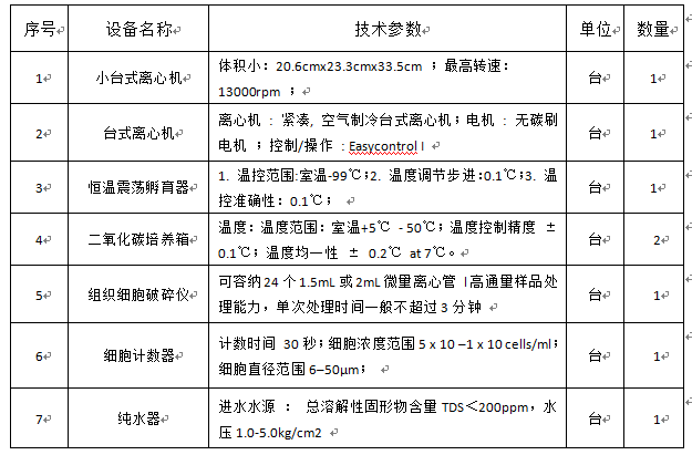 伟德国际1946源于英国颅脑重点实验室专项资金设备采购项目招标公告