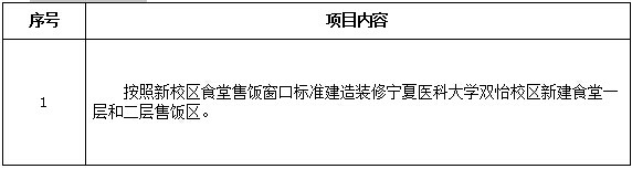 伟德国际1946源于英国双怡校区新建食堂售饭区装修项目招标公告