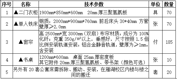 伟德国际1946源于英国双怡校区留学生公寓改造与留学生搬迁配套设施招标项目招标公告
