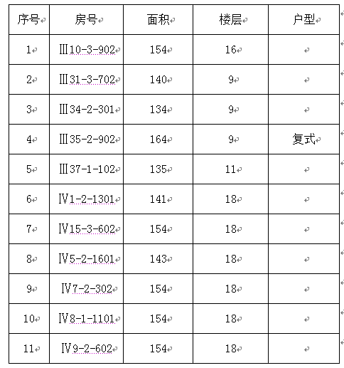 伟德国际1946源于英国2014年(第二批)教职工申购区直单位统建房的公告