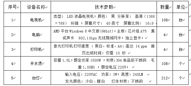 伟德国际1946源于英国双怡校区新建全科楼配套设施采购项目第一标段招标公告