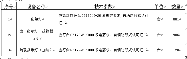 伟德国际1946源于英国所需消防器材采购项目招标公告