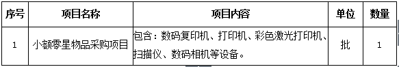 伟德国际1946源于英国小额零星物品采购项目招标公告