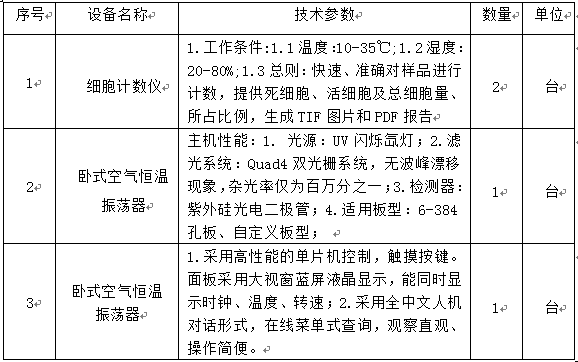 伟德国际1946源于英国2014年自治区科技基础条件建设设备采购项目招标公告
