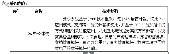伟德国际1946源于英国办公自动化软件采购项目 招标公告