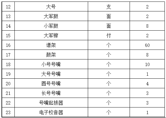 伟德国际1946源于英国大学生艺术团乐器采购项目招标公告