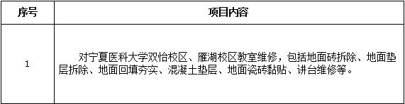 伟德国际1946源于英国双怡校区、雁湖校区教室维修项目招标公告