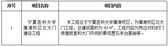 伟德国际1946源于英国雁湖校区北大门建设工程项目招标公告