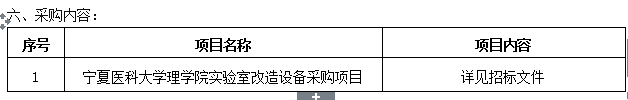 伟德国际1946源于英国理学院实验室改造设备采购项目招标公告