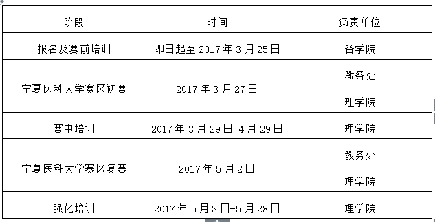 关于第七届全国大学生计算机应用能力与信息素养大赛伟德国际1946源于英国赛区报名的通知