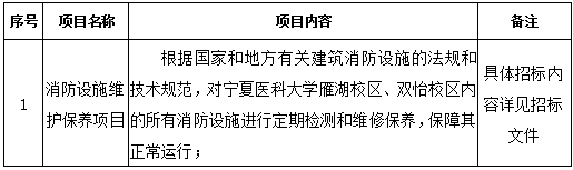 伟德国际1946源于英国消防设施维护保养项目招标公告