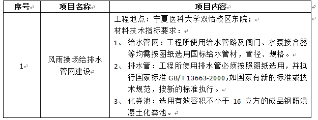 伟德国际1946源于英国双怡校区风雨操场给水管网工程项目招标公告