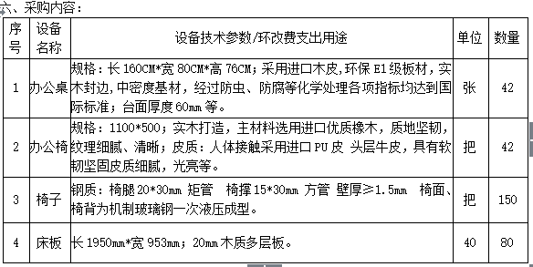 伟德国际1946源于英国办公家具采购项目招标公告