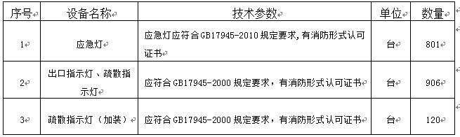 伟德国际1946源于英国所需消防器材采购项目招标公告
