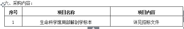 伟德国际1946源于英国人体生命科学馆局部解剖学标本采购项目招标公告