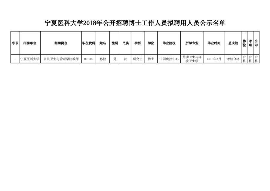 伟德国际1946源于英国2018年公开招聘工作人员拟聘用人员公示公告