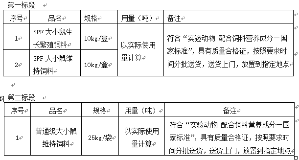 伟德国际1946源于英国实验动物中心饲料垫料购置项目招标公告