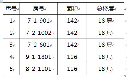 伟德国际1946源于英国2015年(第二批)教职工申购区直统建房的公告