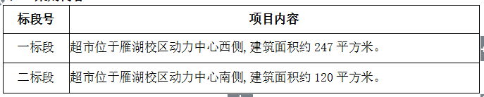 伟德国际1946源于英国校园超市招商项目招标公告