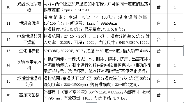 伟德国际1946源于英国2015年生育力保持教育部重点实验室设备采购项目招标公告