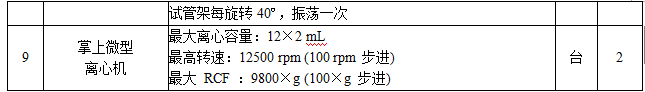 伟德国际1946源于英国医学科学技术研究中心实验平台建设项目招标公告