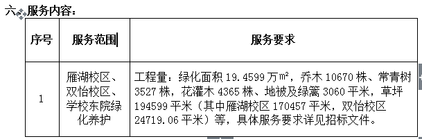 伟德国际1946源于英国2016年度新老校区绿化养护实施单位招标项目 招标公告