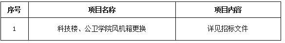 伟德国际1946源于英国科技楼、公卫学院风机箱更换项目招标公告