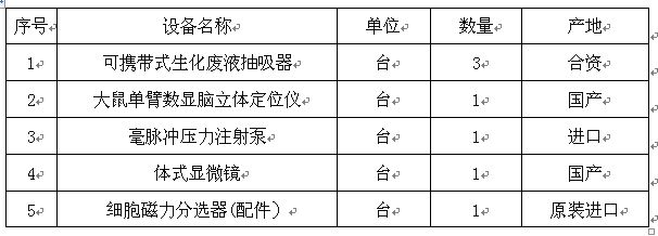 伟德国际1946源于英国2017年自治区创新平台专项资金设备购置项目招标公告